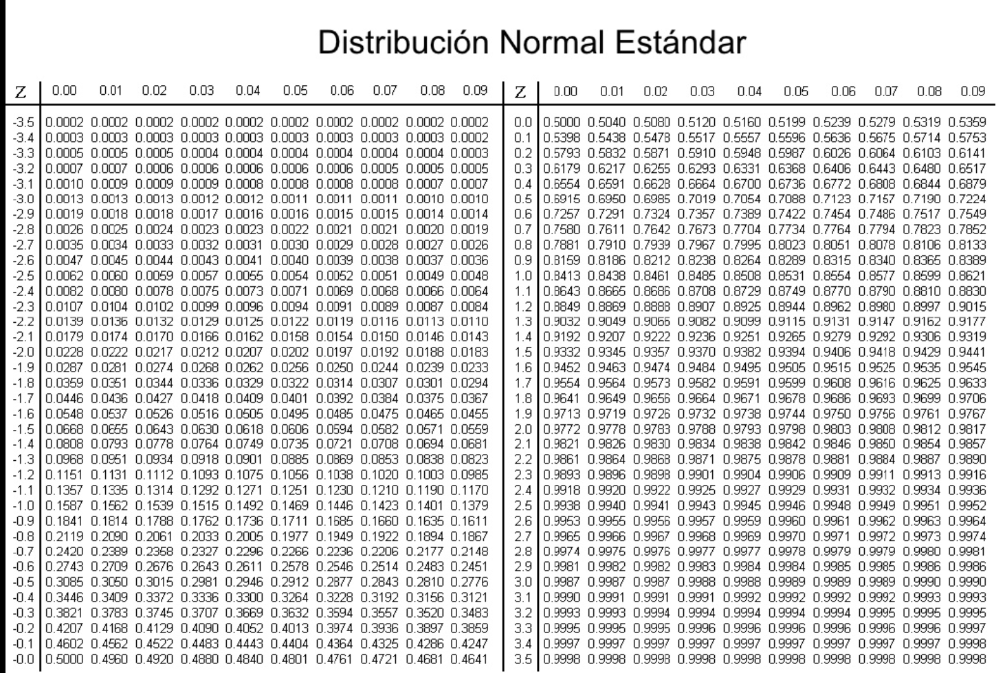 tabla_de_distribucic3b3n_normal_estandar